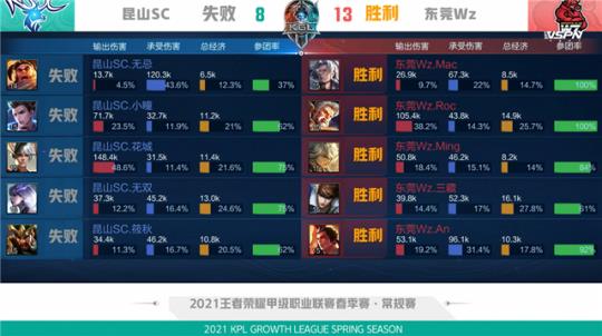 现都是团队 现都是团队