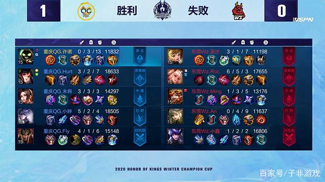 但从首回合 但从首回合